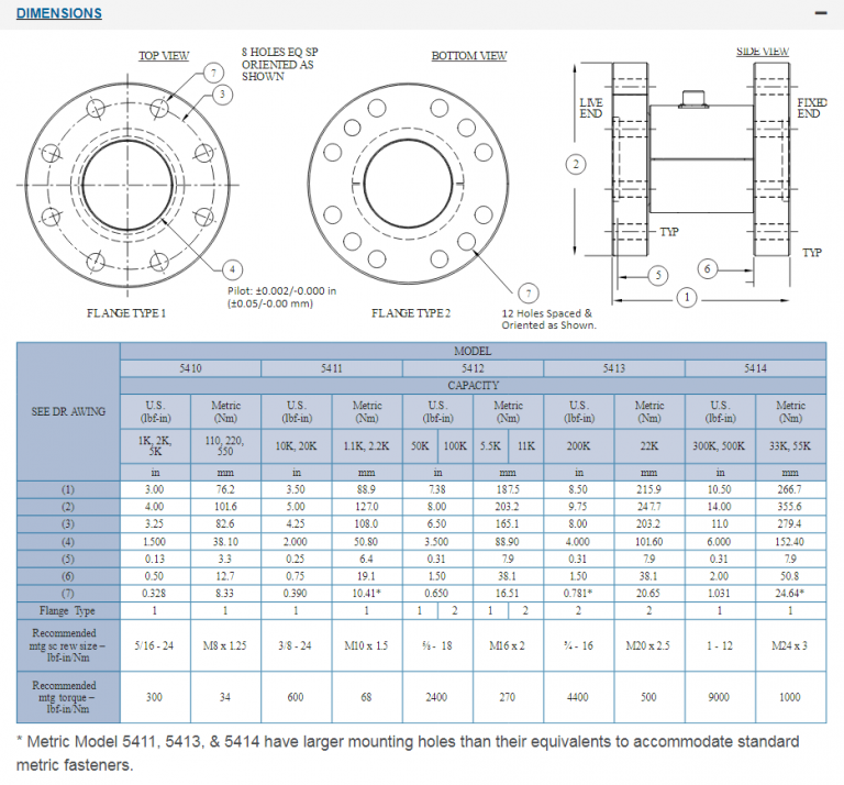 5400 Flange Style Reaction Torque Transducer - Durham Instruments