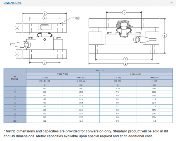 A4200 & A4600 Weighcheck Load Cells - Durham Instruments