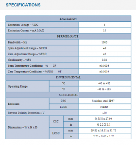 CSC and LCSC Inline Signal Conditioners - Durham Instruments