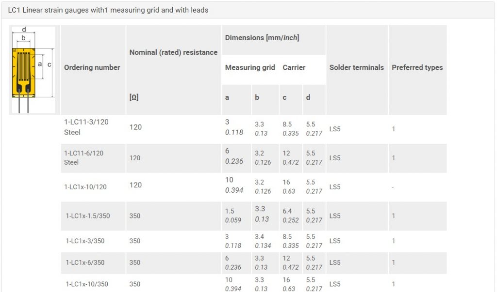 C Series Strain Gauges for Extreme Temperature Durham Instruments