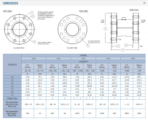 5500 Calibration Grade Reaction Torque Transducer - Durham Instruments