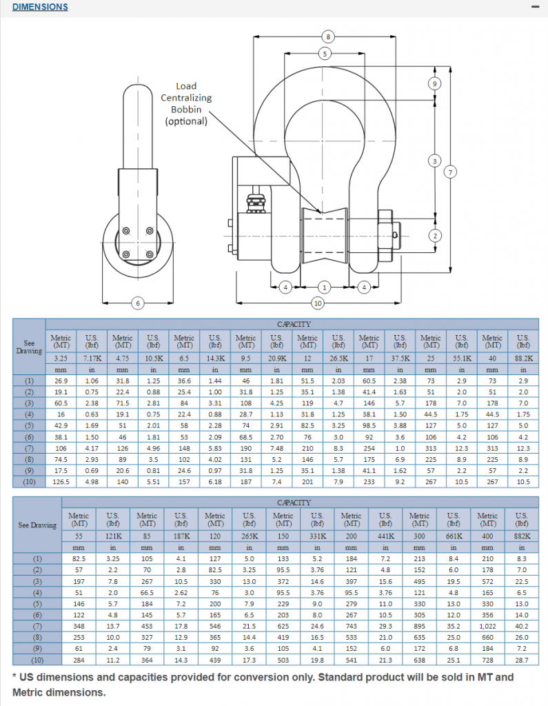 ATEX Bow Type Crosby™ Cabled Load Shackle Durham Instruments