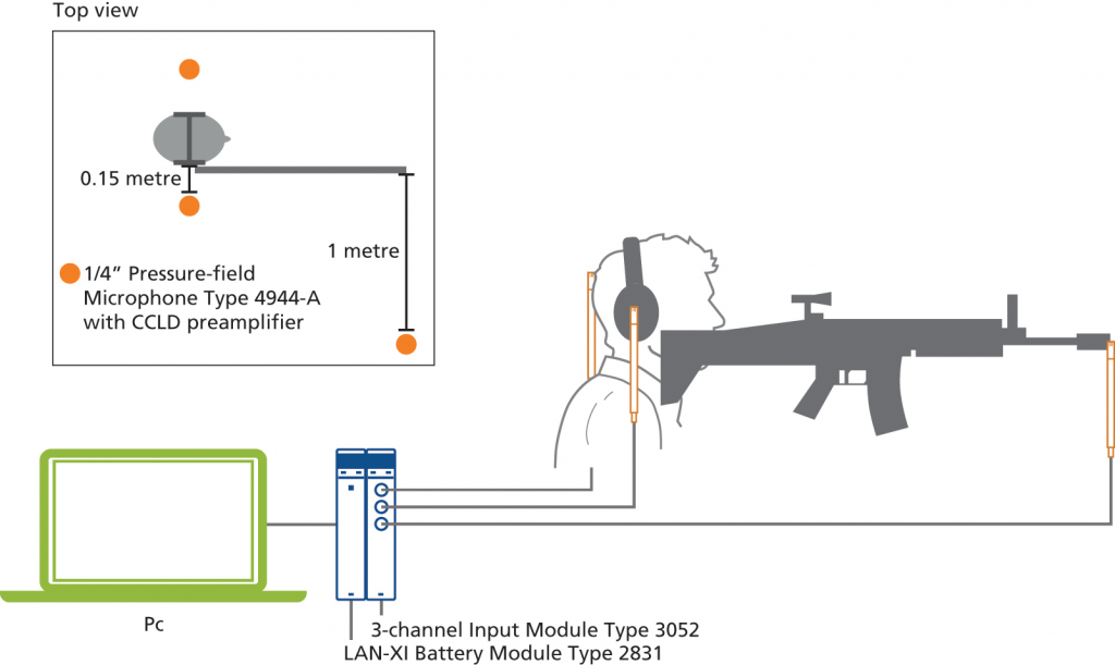 Impulse Noise Evaluation System Based On Type 7963 Durham Instruments