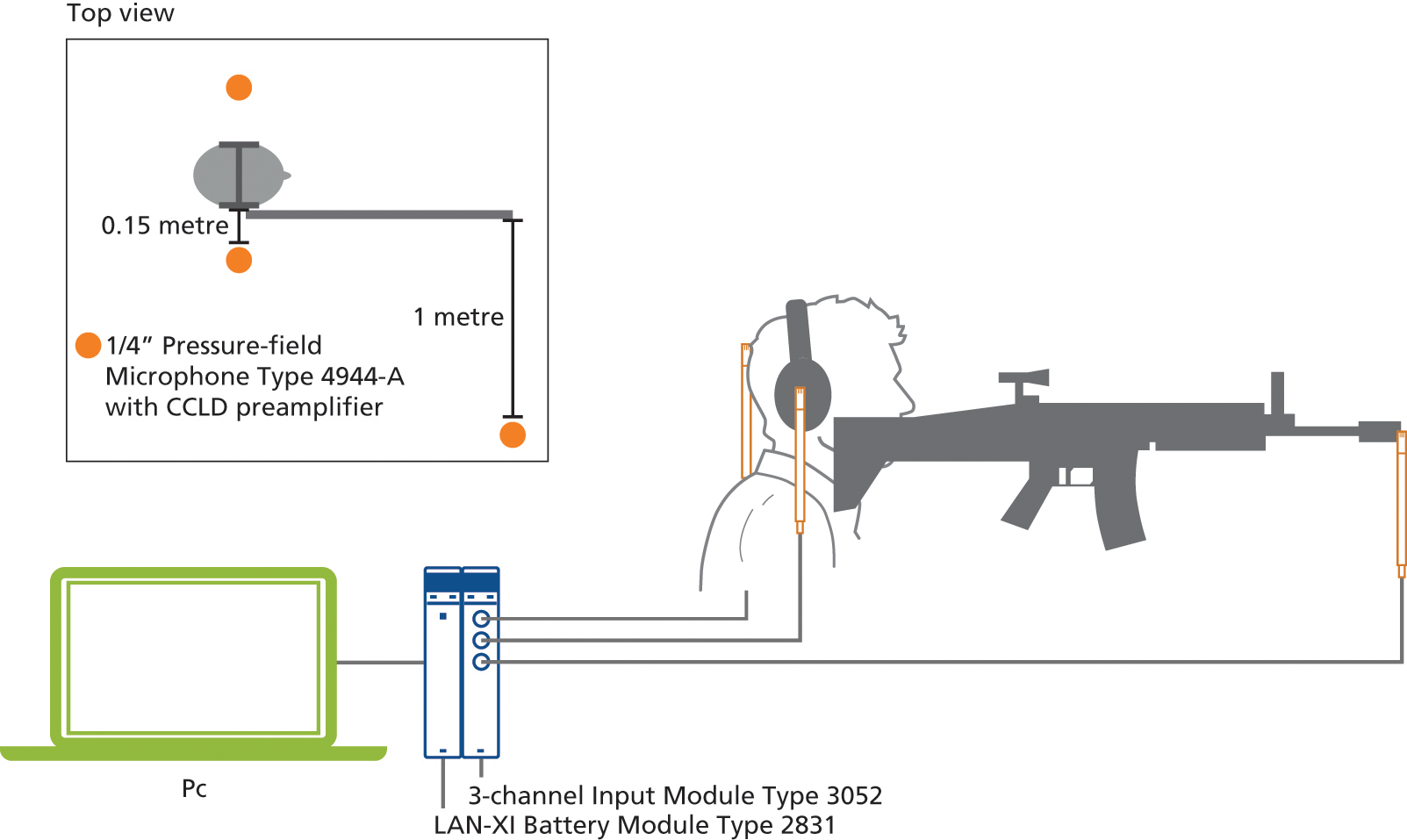 Impulse Noise Evaluation System Based On Type 7963