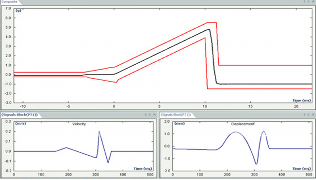 Classical Shock Vibration Control - Durham Instruments