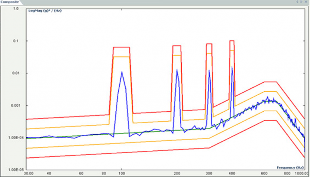 sine-on-random-vibration-control-durham-instruments