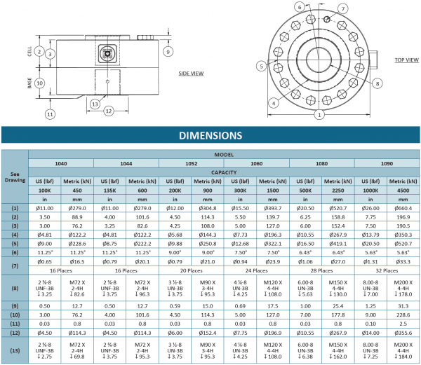 1000 High Capacity Fatigue Rated Low Profile Load Cell - Durham Instruments