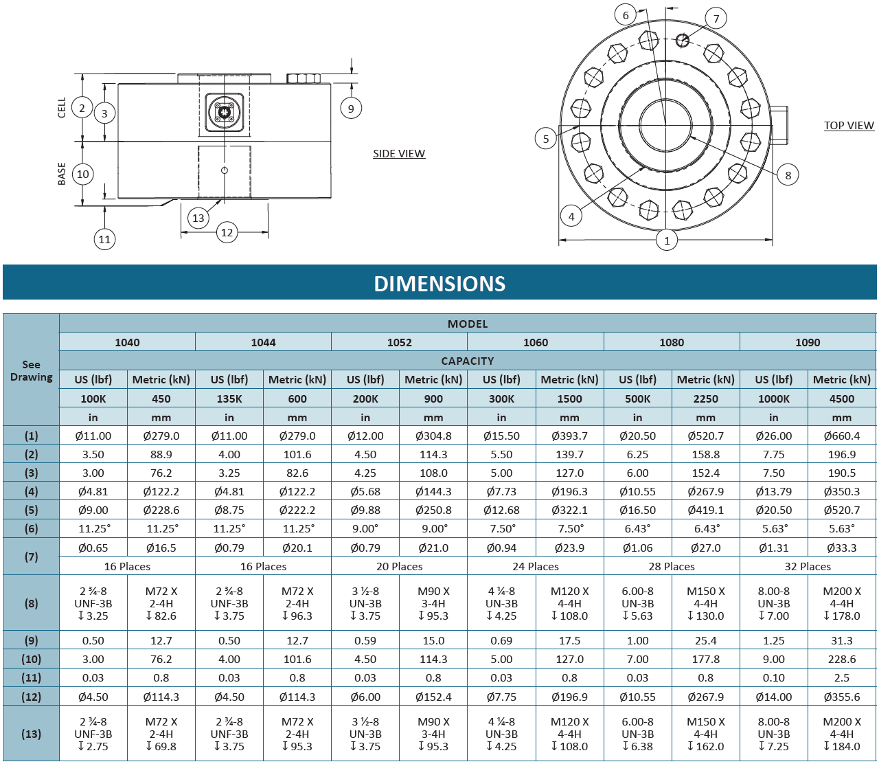 1000 Fatigue-Rated Universal LowProfile® Load Cell