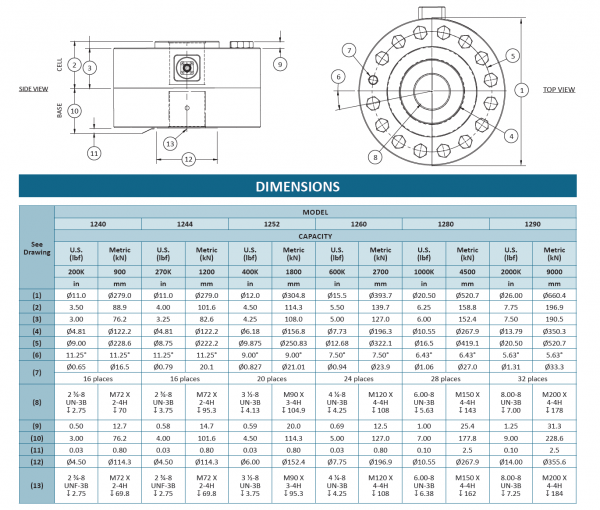 1200 High Capacity Standard Precision Low Profile Load Cell - Durham ...