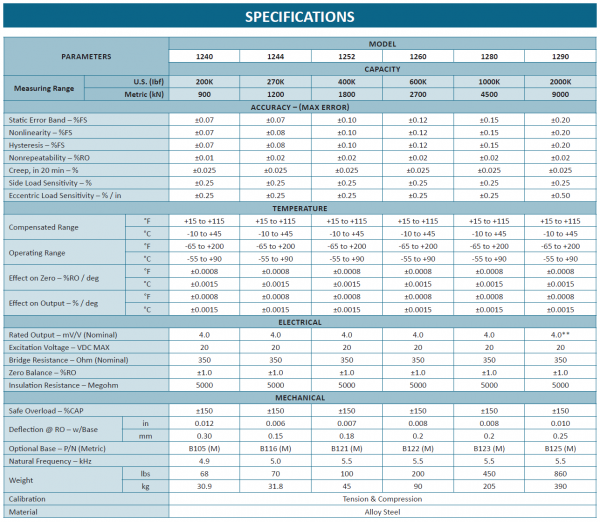 1200 High Capacity Standard Precision Low Profile Load Cell - Durham ...