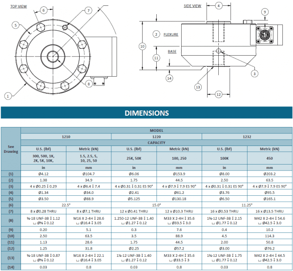 1200 And 1201 Series 3-Wire Amplified Load Cell - Durham Instruments