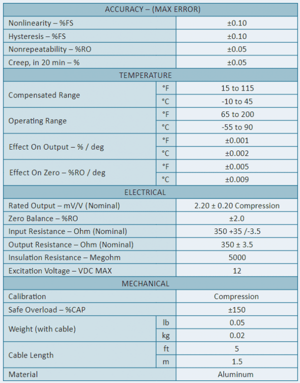 MCC Miniature Compression Load Cell - Durham Instruments