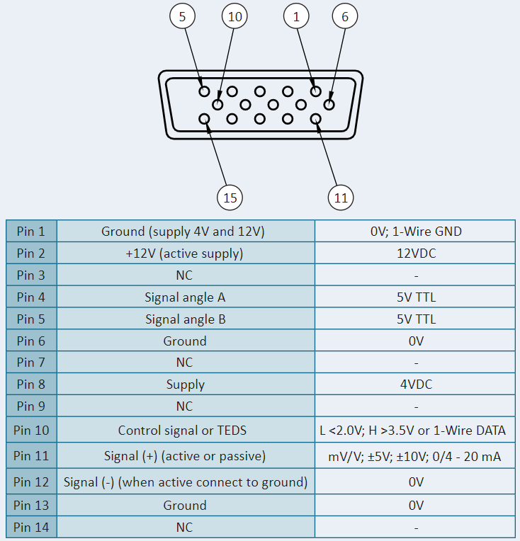 SI-USB4 4-Channel USB Interface Module - Durham Instruments