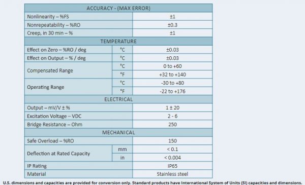 Lwcf Forms.pdf LWCF Clamping Force Load Washer - Durham Instruments