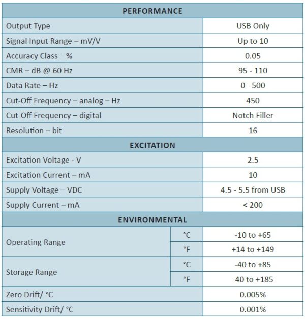 BSC4D Multi-Channel Bridge input Digital PC Interface and Data ...