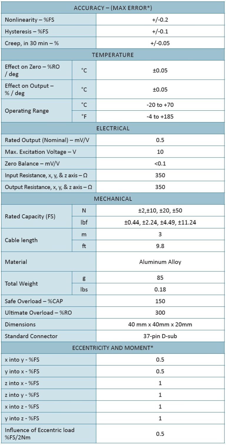 3A40 3-Axis Load Cell - Durham Instruments